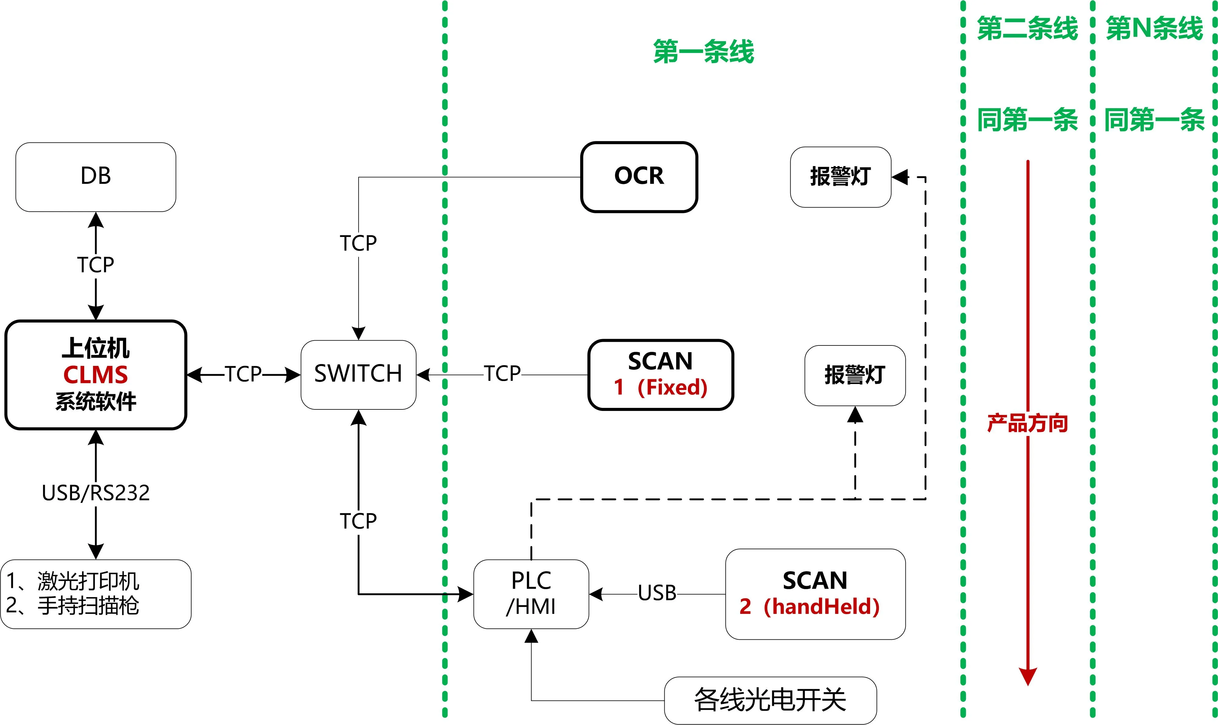 集装箱装箱管理系统02