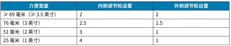 斑马条码打印机碳带打皱的解决方法03